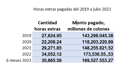 extras de 