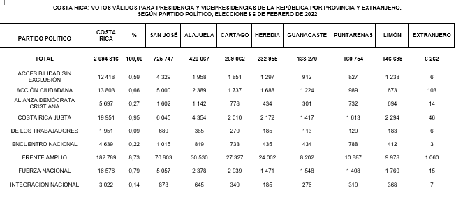 VOTO 1